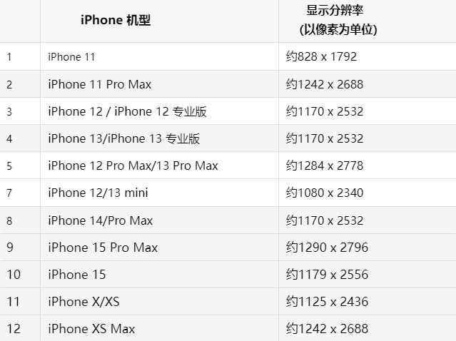 苹启东果维修分享iPhone主屏幕壁纸显得模糊怎么办