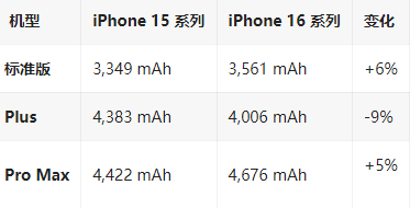 启东苹果16维修分享iPhone16/Pro系列机模再曝光