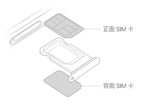 启东苹果15维修分享iPhone15出现'无SIM卡'怎么办