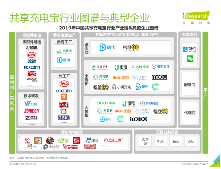 启东苹果手机维修分享iPhone 12 如何安全使用共享充电宝 